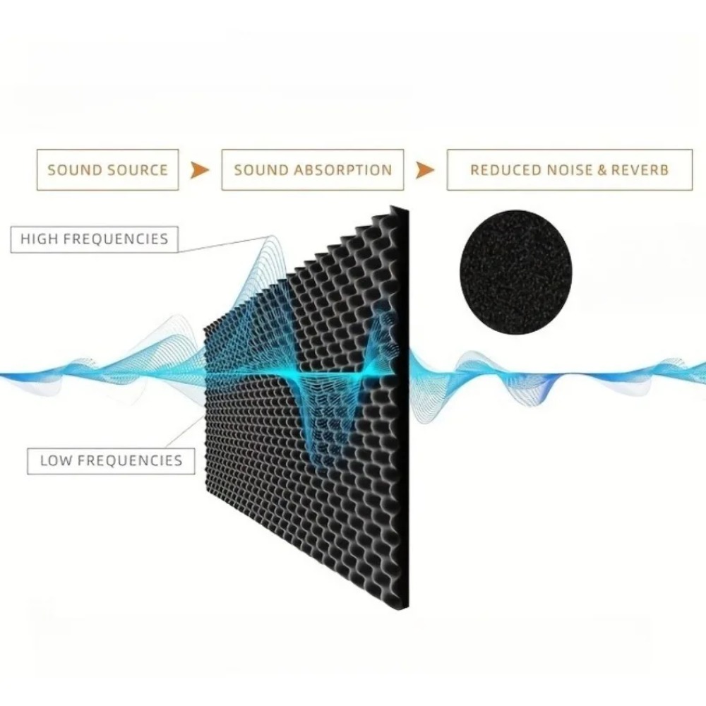 2cm auto adesivo isolamento ac - Sound Dampening Foam avaliação e preço