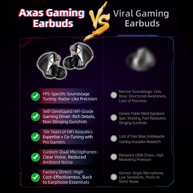    Fones de Ouvido KZ Axas FP - Esports Gaming Monitor avaliação e preço